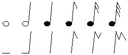 Les gestes pour transcrire la notation musicale (tiré de (Buxton, 1995))