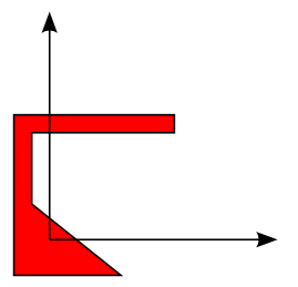 Forme centrée sur l’origine