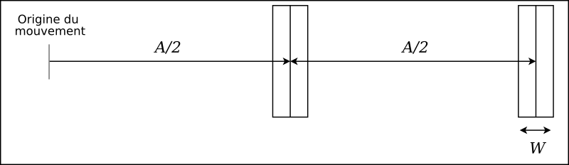 Tâche pour n=2